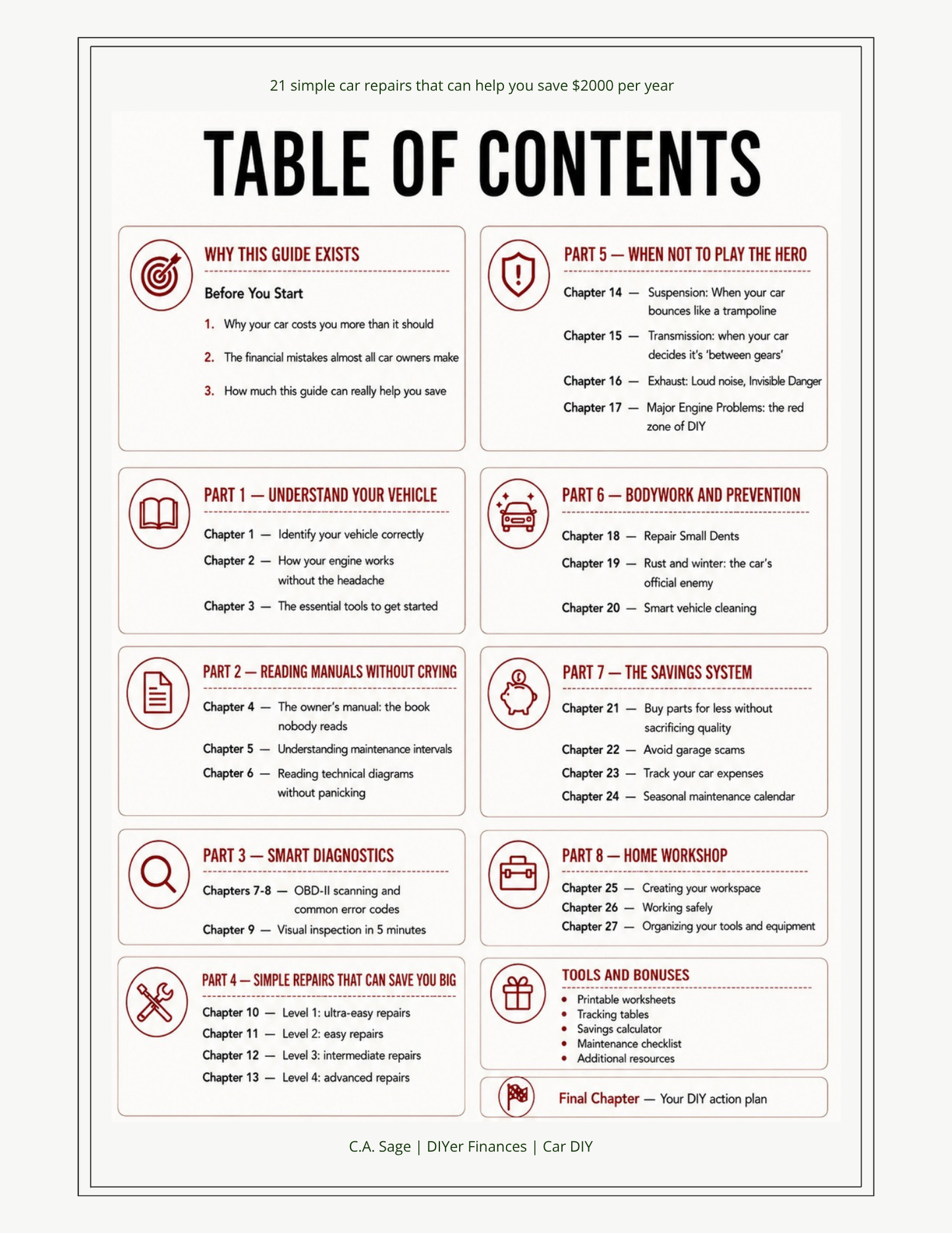 DIYER Car Guide table of contents