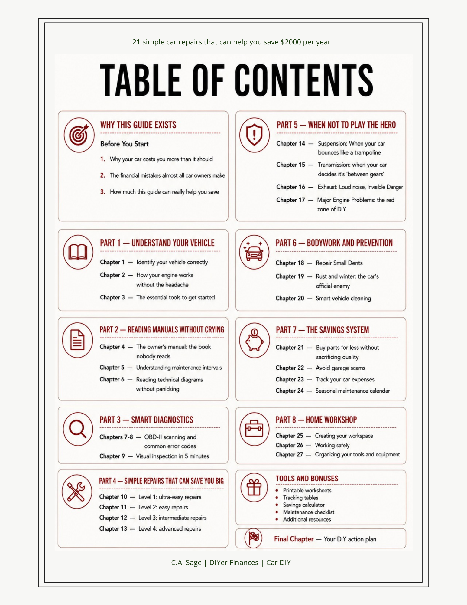 DIYER Car Guide table of contents